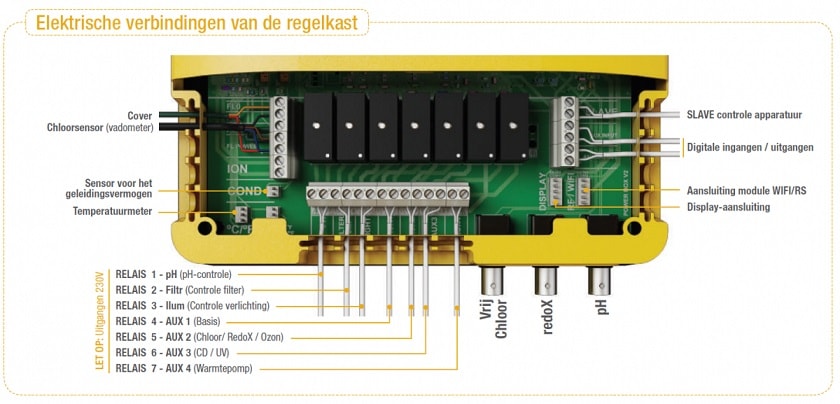 Elektrische verbinding zout in zwembad