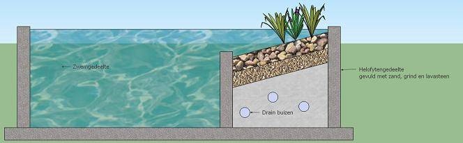 Opzet zwemvijver aanleggen