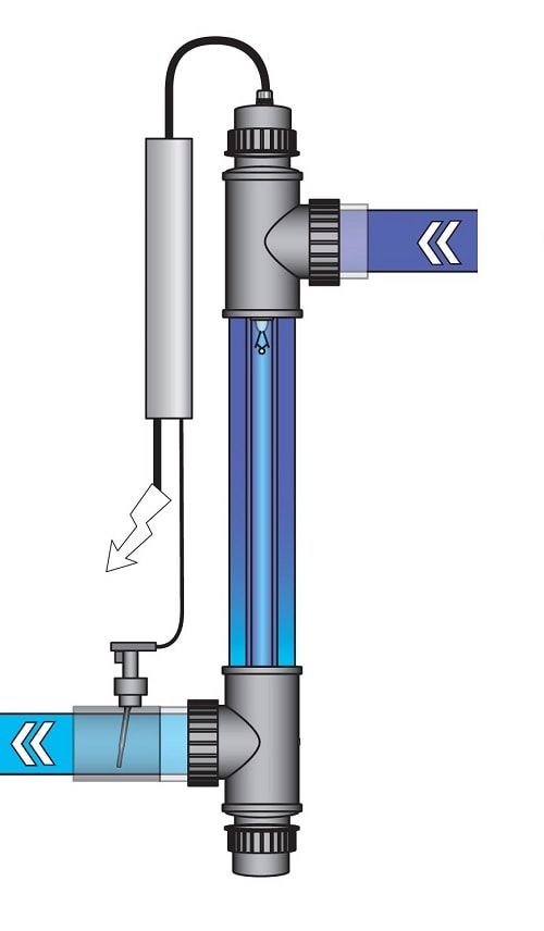 UV desinfectie technische tekening